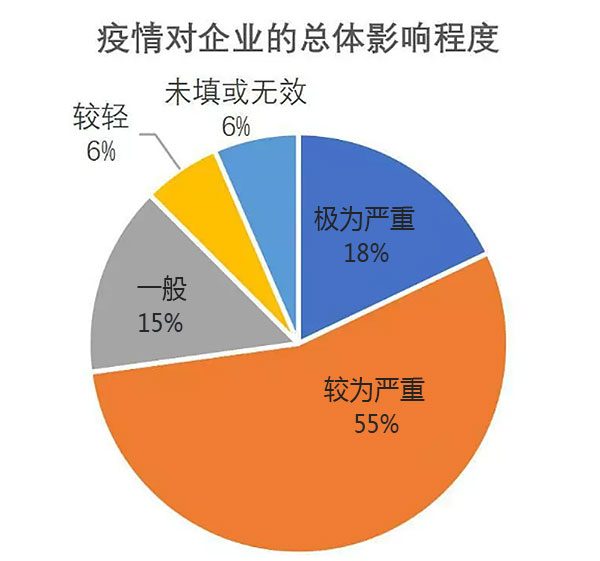 皇迪1 皇迪1