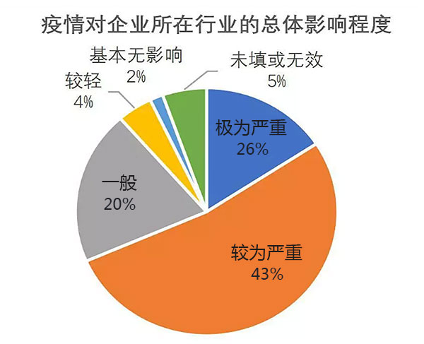 皇迪2 皇迪2