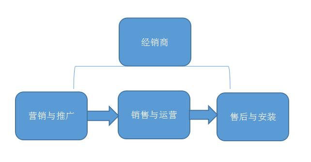 智能鎖 智能鎖