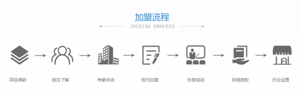 深圳智能鎖 深圳智能鎖