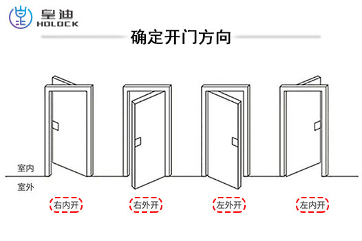 開(kāi)門方向 開(kāi)門方向
