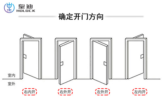 開(kāi)門(mén)方向 開(kāi)門(mén)方向