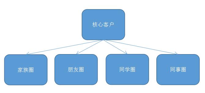 智能鎖 智能鎖