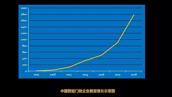 鎖企業(yè)增長(zhǎng)圖表 鎖企業(yè)增長(zhǎng)圖表