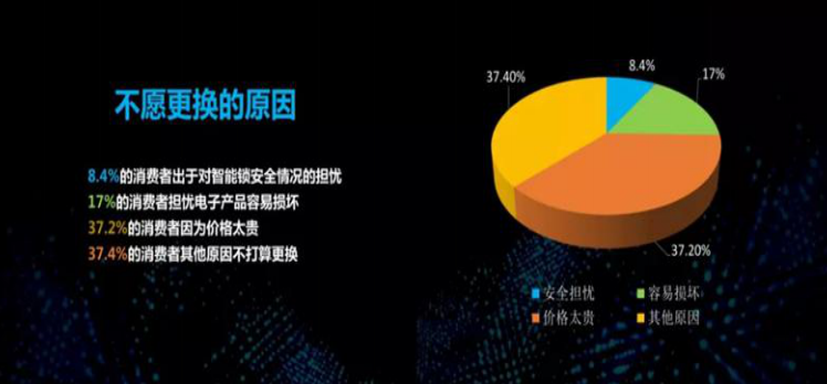 消費(fèi)者占比 消費(fèi)者占比