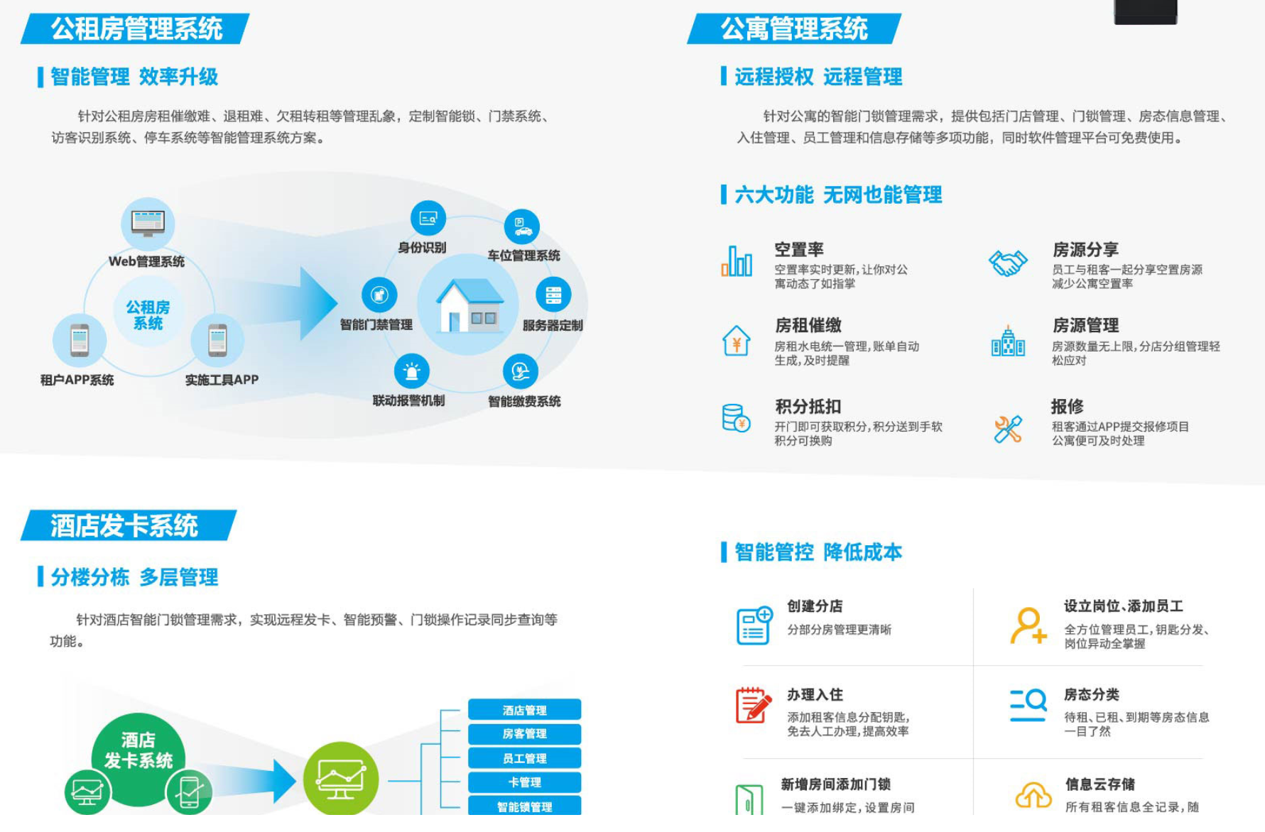 酒店管理系統(tǒng) 酒店管理系統(tǒng)