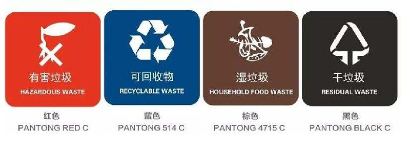 垃圾分類 垃圾分類