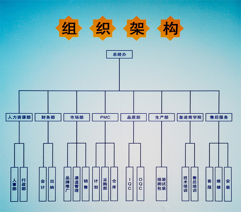皇迪智能鎖 皇迪智能鎖